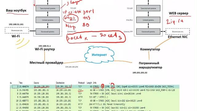 Основы работы TCP/IP