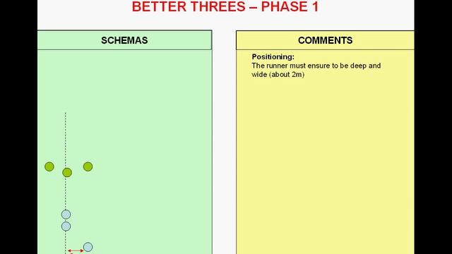 Touch rugby 01 Presentation of threes смотреть онлайн