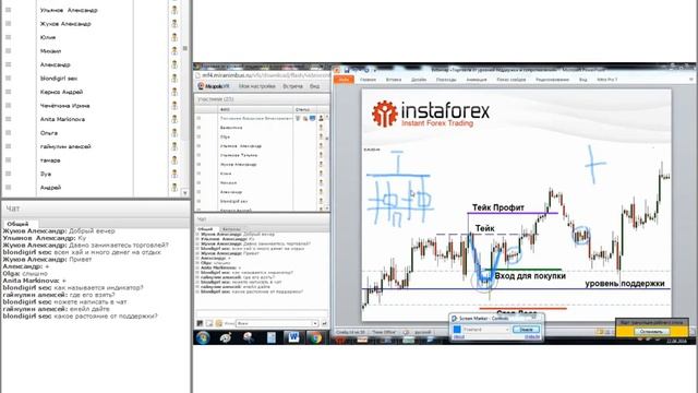 Торговля от уровней поддержки и сопротивлений смотреть онлайн