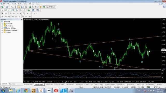 Среднесрочный прогноз долларфранка от Санечки по волнам Эллиота, Вульфа и уровням Фибоначчи смотреть онлайн