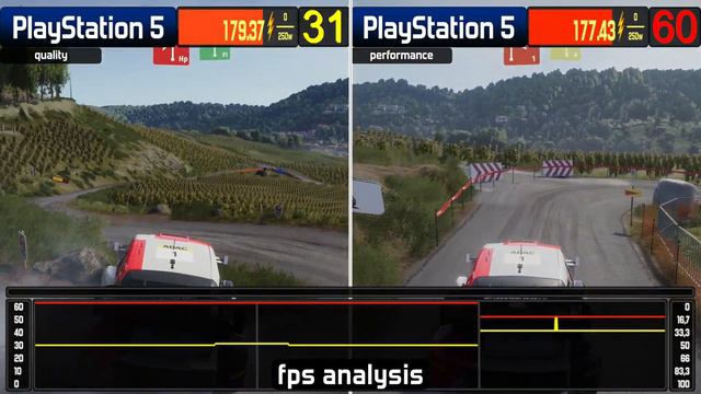 WRC Generations - PS4 / PS4 Pro / PS5 - Graphics & FPS & Power Comparison смотреть онлайн