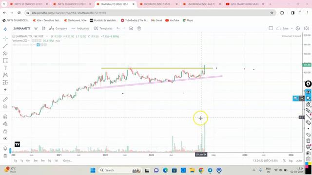 Chart Of The Week 02-03-2024 || 18-19 का महान Breakout 🔥 || इस स्टॉक का भाव यहां से डबल होने वाला ह смотреть онлайн