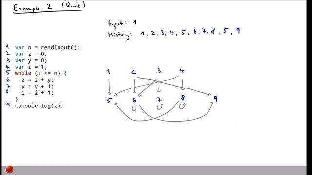 Lecture "Program Slicing (Part 4, Dynamic Slicing)" of "Program Analysis" смотреть онлайн