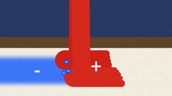 What is electricity? - Electricity Explained - (1)