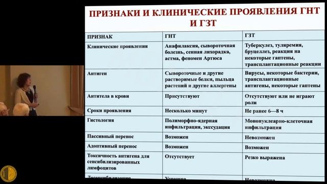 Высшая Школа Терапии МГНОТ 06022019 часть 2