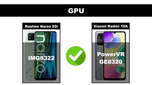 Realme Narzo 50i vs Xiaomi Redmi 10A смотреть онлайн