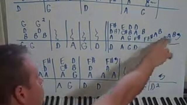 PIANO LESSONS - Bad Blood Between Family Members смотреть онлайн