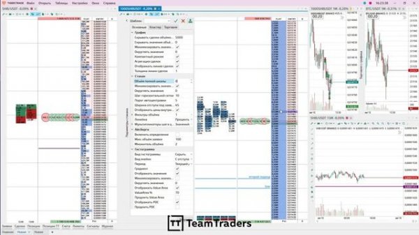 TigerTrade. Настройка стакана. Торговый терминал для внутридневной торговли.