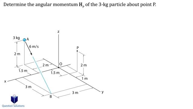 Principle of Angular Impulse and Momentum (Learn to solve any problem) смотреть онлайн