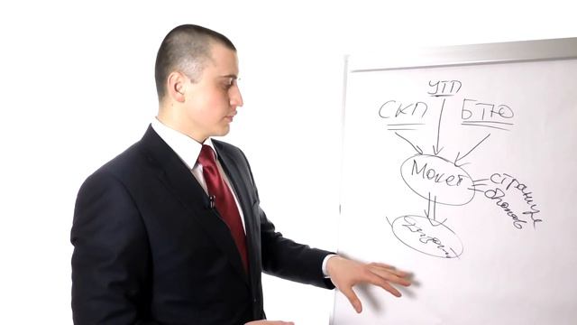 Как разработать лучший дизайн Интернет-магазина - Александр Бондарь (Bondar.guru) смотреть онлайн