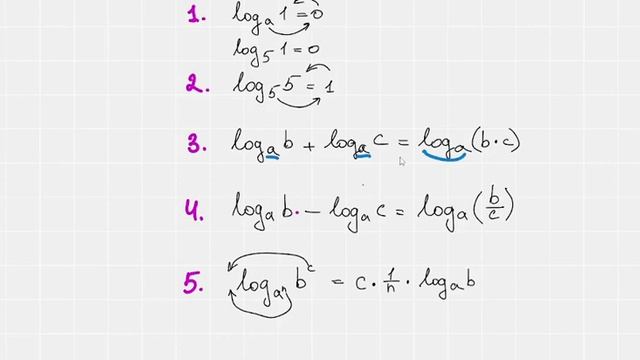 Полный разбор темы "Логарифмы". Разберись и получили лёгкие баллы на ЕГЭ. смотреть онлайн