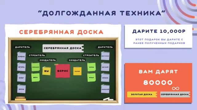 Новый маркетинг 2022 движения "Дари Получай" смотреть онлайн