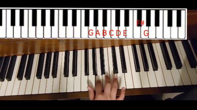 MAJOR SCALES on PIANO смотреть онлайн