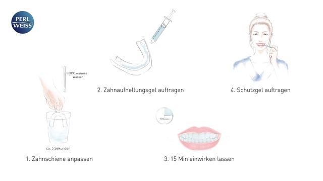 PERLWEISS DENTAL BLEACHING – das Home Bleaching für weiße Zähne смотреть онлайн
