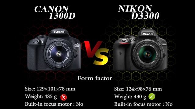 Nikon D3300 Vs Canon 1300d