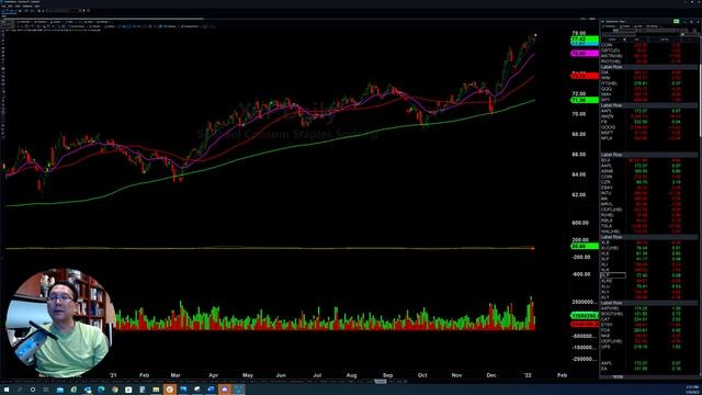 Market Forecast for the Week of January 10, 2022 смотреть онлайн