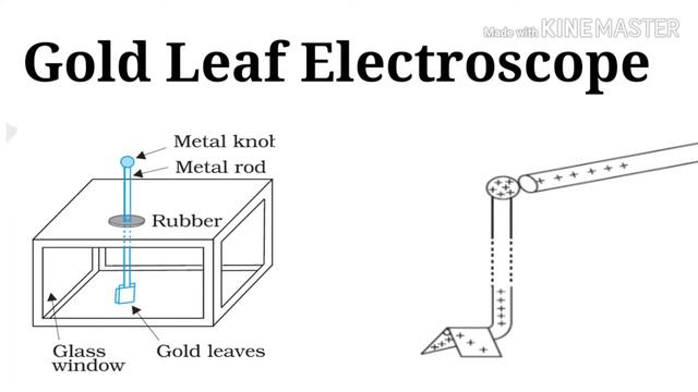 +2 physics_electric charges and fields смотреть онлайн