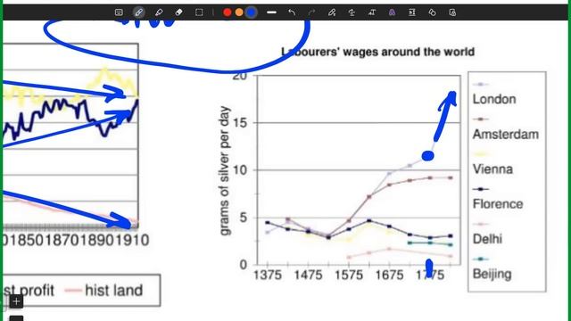 Макро-2. Экономический рост и неравенство. 14 февраля 2023 г. смотреть онлайн