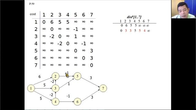 最短路徑：BellmanFord 演算法 смотреть онлайн