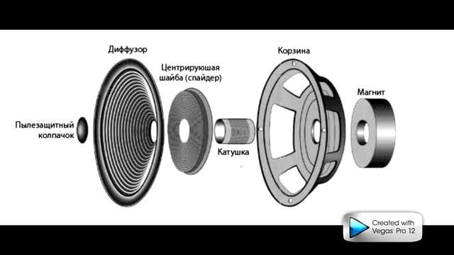 Принцип работы акустической системы ПК смотреть онлайн