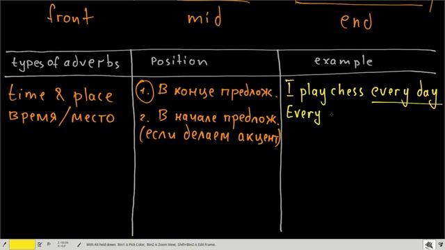 Порядок наречий в предложении -1 смотреть онлайн