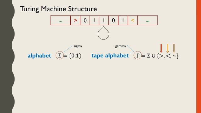 How Turing Machines Work смотреть онлайн