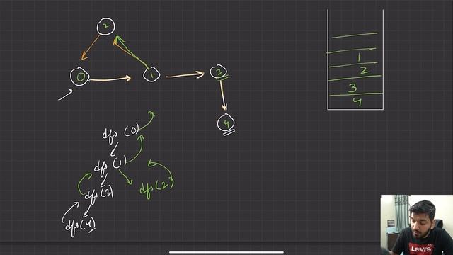 Lecture 100: Kosaraju's Algorithm for Strongly Connected Components || C++ Placement Series смотреть онлайн