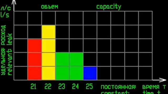 ИНТЕГРАЛ жизни ЛЕКЦИЯ Integral of LIFE lecture DANILIN смотреть онлайн