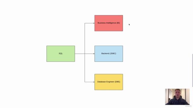 SQL 39. Заключение. Путь развития смотреть онлайн