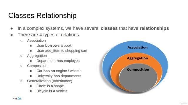 Classes Relationship [Mastering 4 critical SKILLS using Python] смотреть онлайн