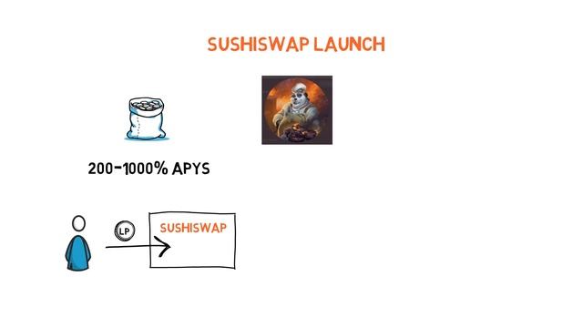 Что такое Атака Вампира? Сага о SushiSwap смотреть онлайн