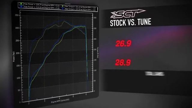 cp e™ Tuning your Ford F 150 truck using the SCT Livewire TS+ Programmer смотреть онлайн
