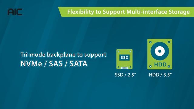 AIC Mainstream Server Barebones Support 3rd Gen Intel® Xeon® Scalable Processors смотреть онлайн