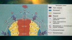 §13 "Давление воздуха и осадки на разных широтах", География 7 класс, Полярная звезда