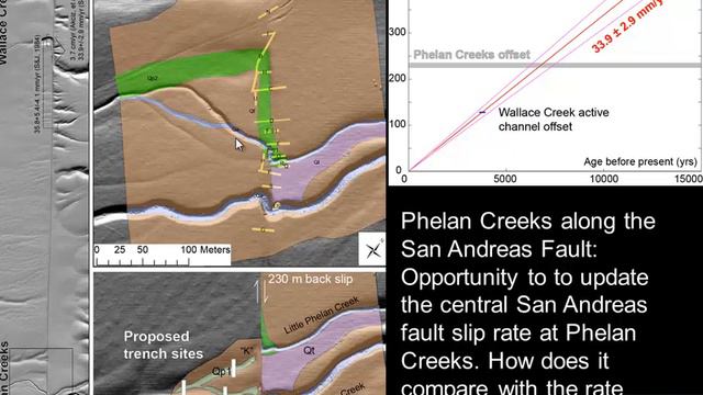 04--Geomorphology and Geomorphic Markers (LIPI Indonesia lectures 2013) смотреть онлайн