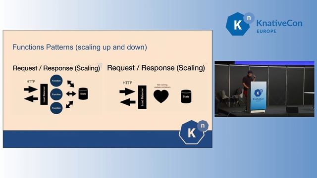 Knative Functions: An Introduction, Demonstration and Roadmap - Lance Ball & Mauricio Salatino смотреть онлайн