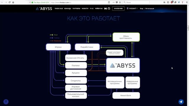 ICO ABYSS   - обзор проекта