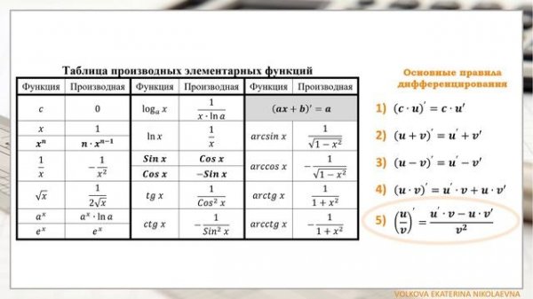Основные правила дифференцирования  Примеры решения задач. Урок 4.1.