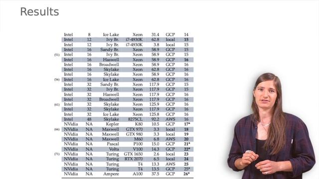 Causes and Effects of Unanticipated Numerical Deviations in Neural Network Inference Frameworks смотреть онлайн