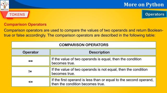 More on Python - Learn Computers I Computer Education I Animations смотреть онлайн