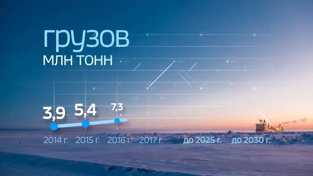 Машины Арктики. смотреть онлайн