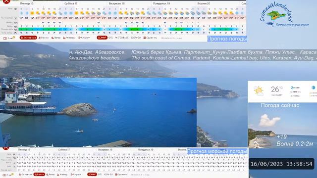 Погода на ЮБК @crimeawonderland смотреть онлайн