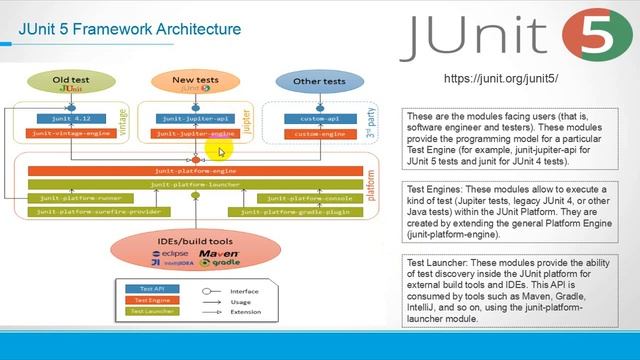 Lecture 11 JUnit 5 quick start & integrate with Maven смотреть онлайн
