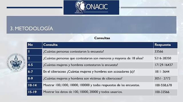 Análisis de ciberacoso con big data México caso: MySQL y MongoDB смотреть онлайн