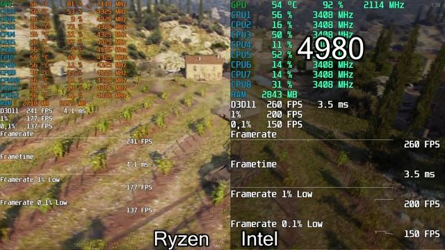 RYZEN 3600 Vs Comet Lake I3 (i7) 22.