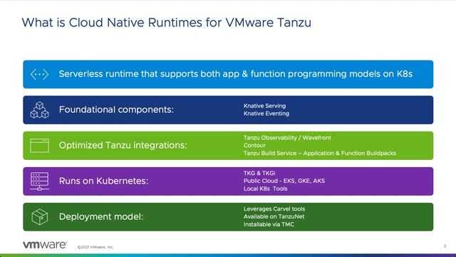 Overview of Cloud Native Runtimes for VMware Tanzu смотреть онлайн