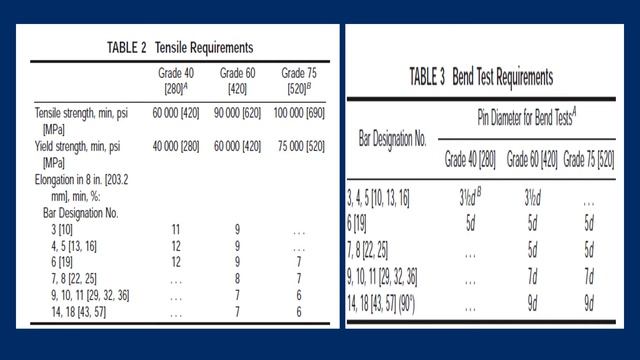 Specs for Reinforcing bars in Concrete(ASTM A615 смотреть онлайн
