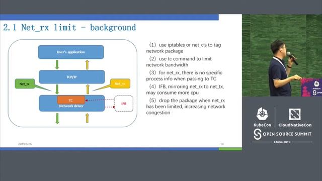 New Cgroup Subsystem for Buffer Write io and Network RX Control in Kernel - Dongdong Chen, Tencent смотреть онлайн