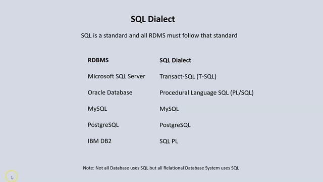 Introduction to SQL, Data, Database and Database Management Systems смотреть онлайн