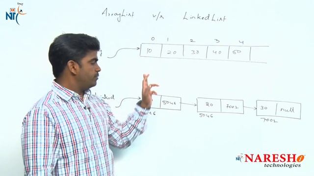 When we go for Linkedlist instead of Arraylist | Core Java Interview Questions смотреть онлайн